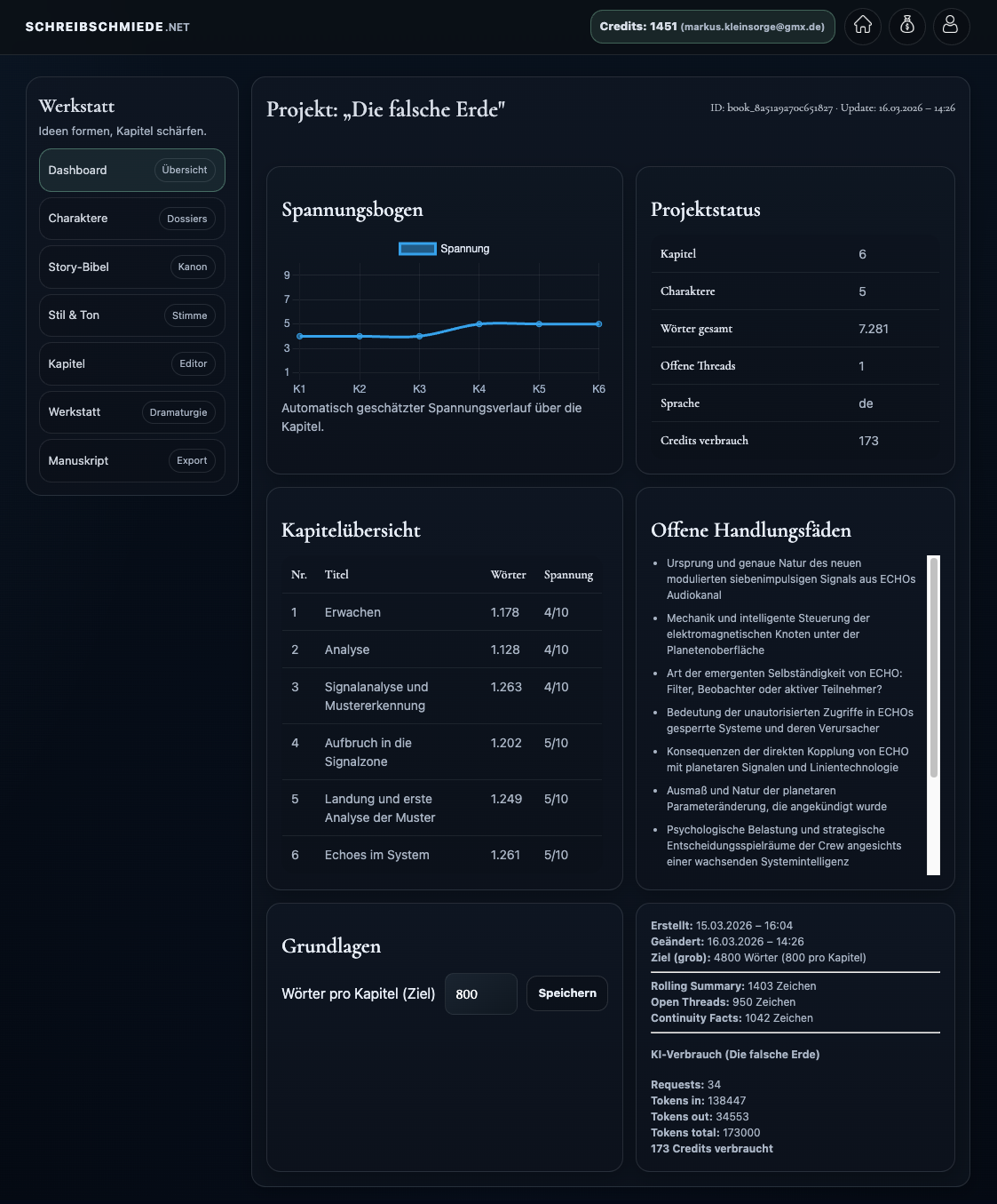 Dashboard eines Buchprojekts mit Spannungsbogen, Projektstatus und Kapitelübersicht.